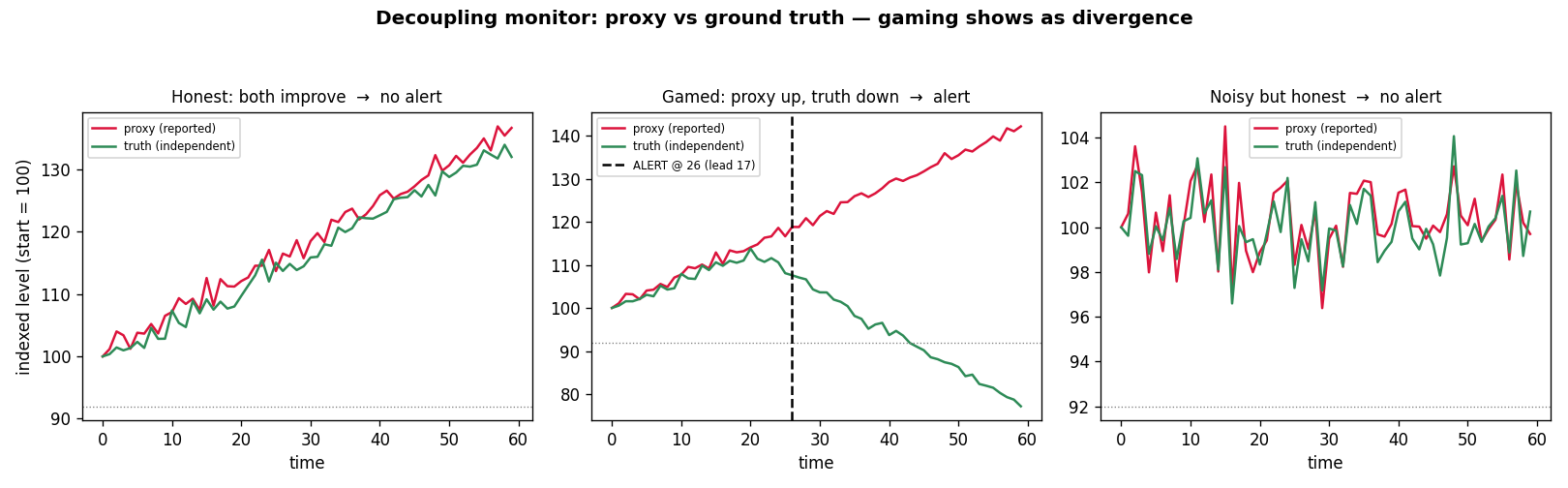 Decoupling monitor figure from the toolkit source materials